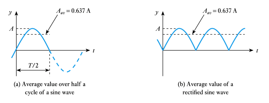 alc-template